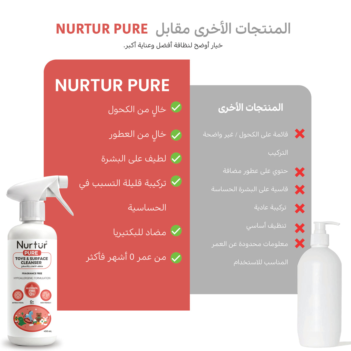Baby Toy & Surface Cleaner 450ml | Alcohol-Free