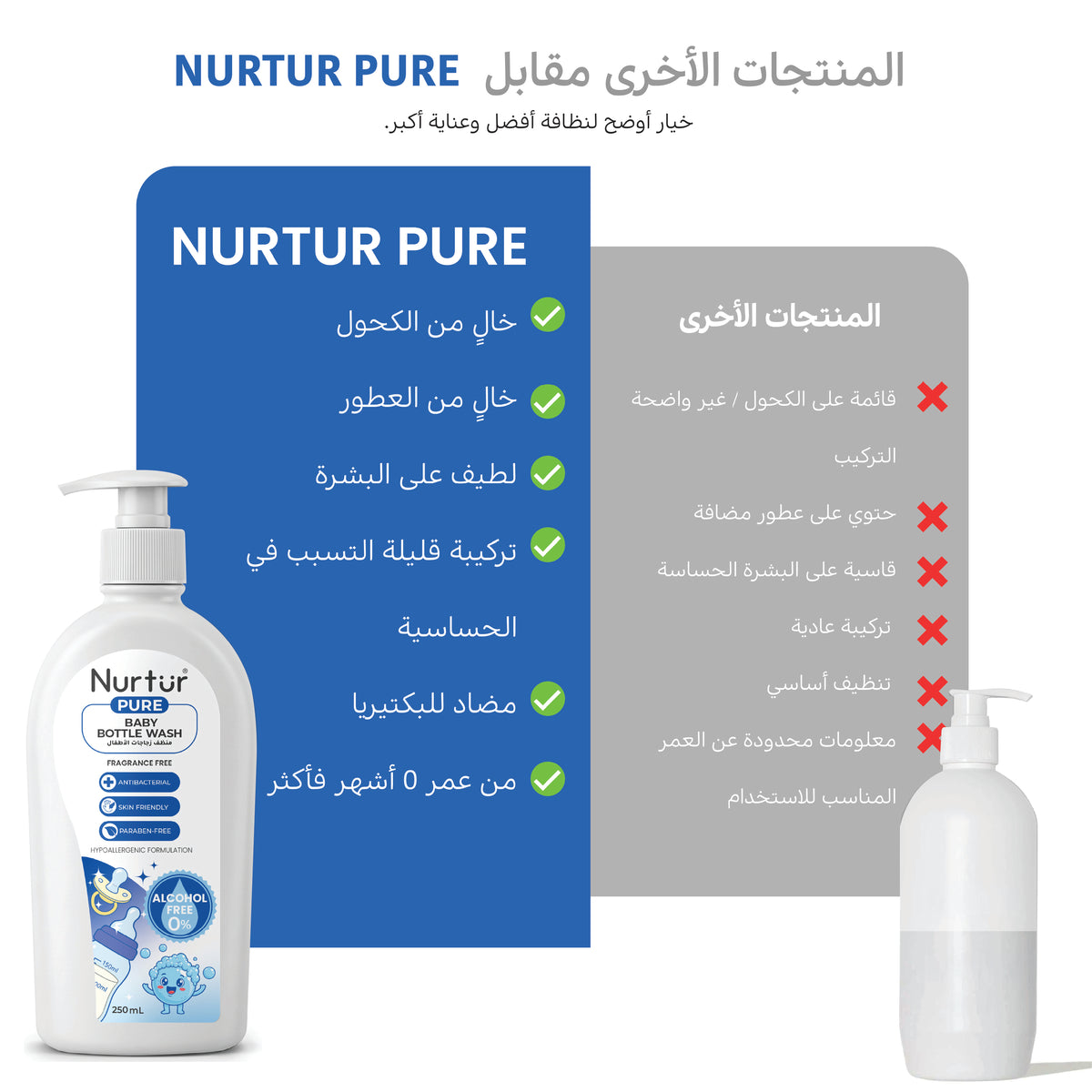 Baby Bottle Cleanser 250ml | Alcohol Free & Paraben-Free | Baby Safe