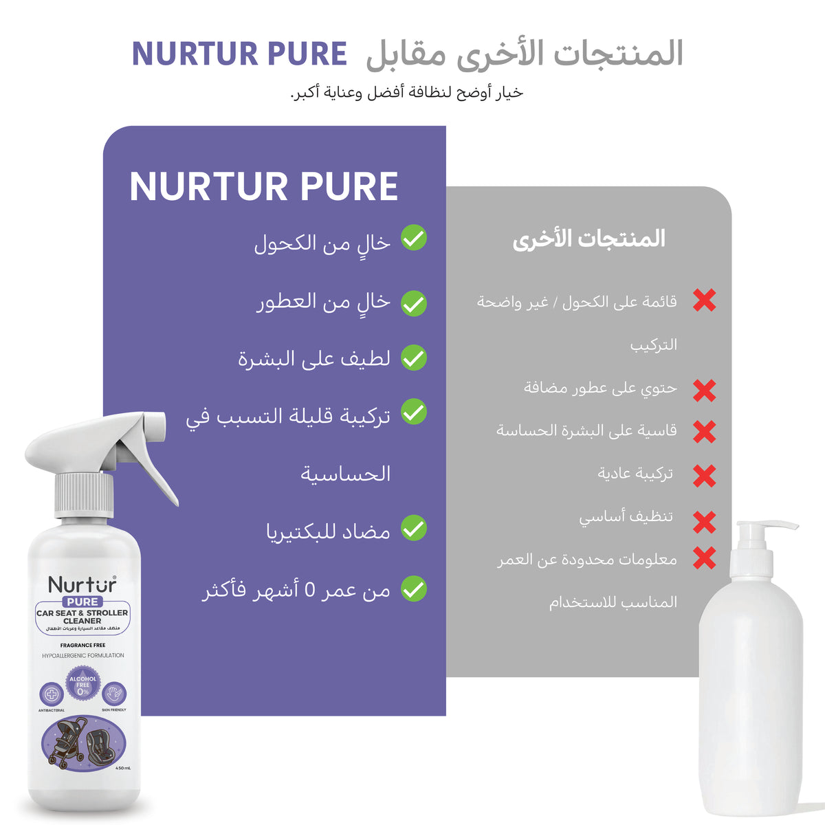 Car Seat & Stroller Cleaner 450ml | Alcohol Free & Paraben-Free | Baby Safe