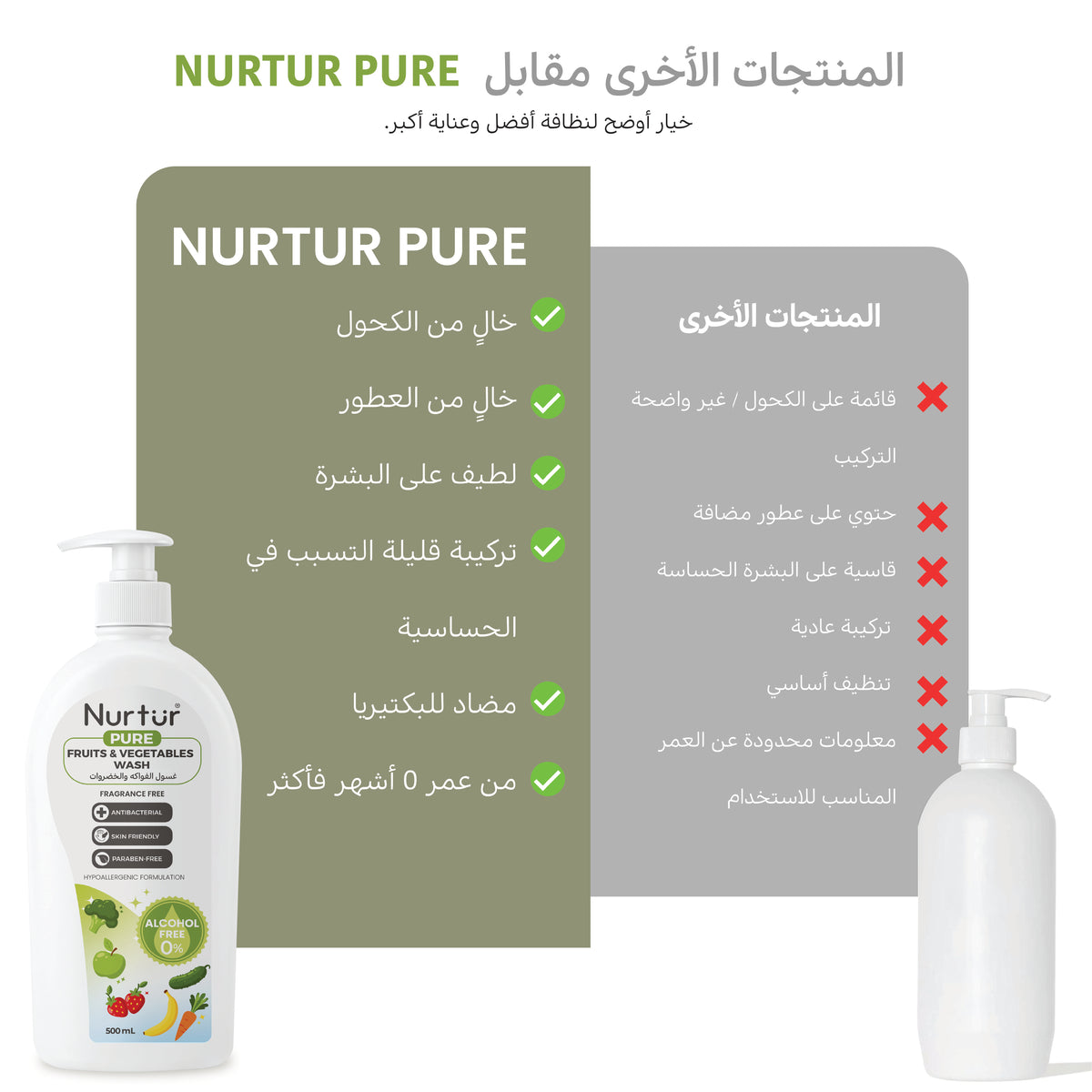 Fruits & Vegetables Wash 2 × 500ml | Food-Safe Alcohol Free