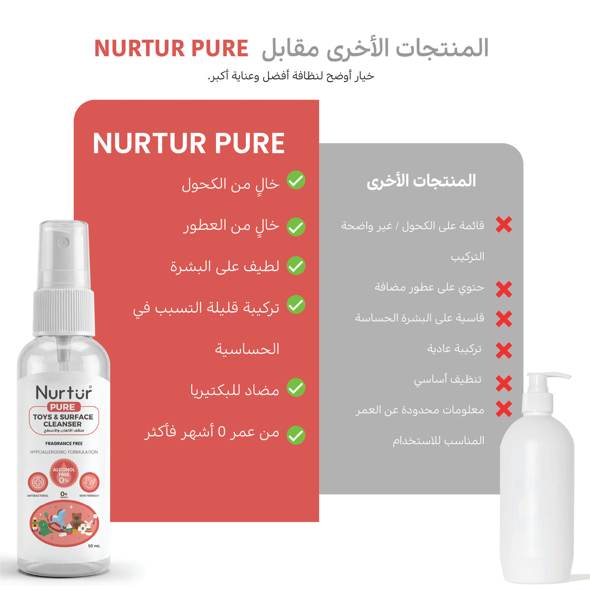Baby Toy & Surface Cleaner 50ml | Alcohol Free & Paraben-Free