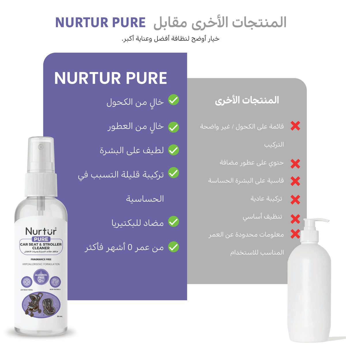 Car Seat & Stroller Cleaner 50ml | Alcohol Free & Paraben-Free | Baby Safe