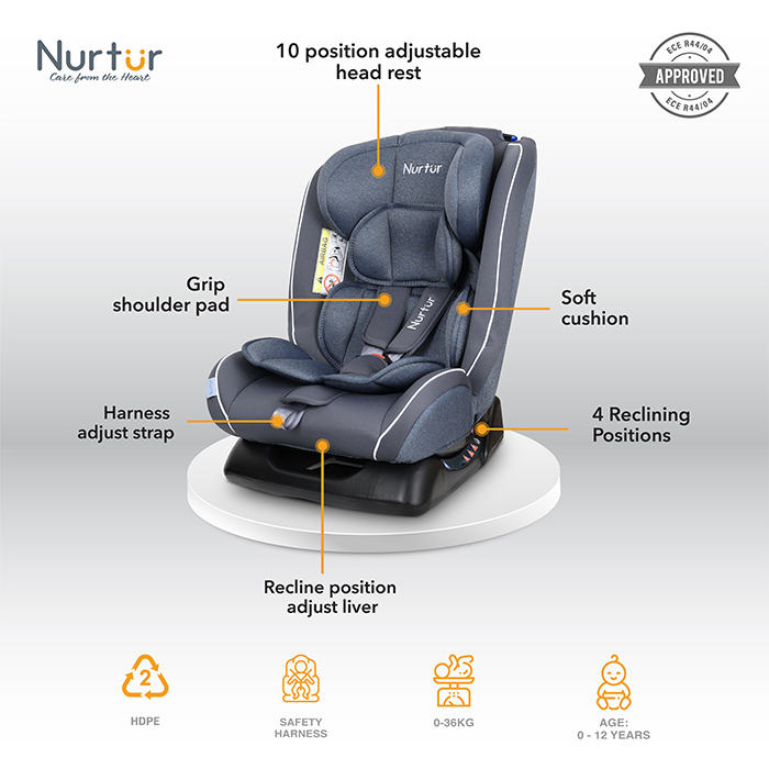 Nurtur Otto Baby/Kids 4-in-1 Car Seat - 4 Position Recline 5-Point Safety Harness – 10 Level Adjustable Headrest, 0 months to 12 years (Group 0+/1/2/3), Upto 36kg - Blue Multi