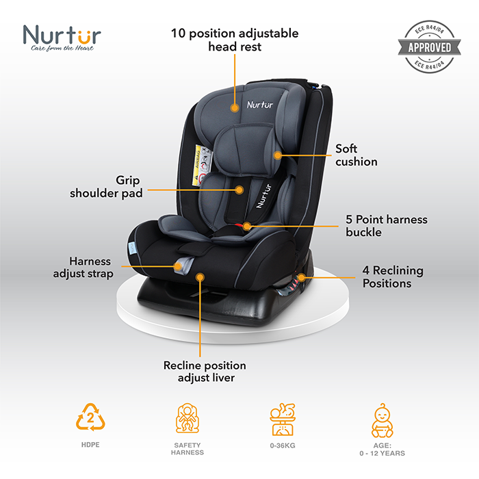 Nurtur Otto Baby/Kids 4-in-1 Car Seat - 4 Position Recline 5-Point Safety Harness – 10 Level Adjustable Headrest, 0 months to 12 years (Group 0+/1/2/3), Upto 36kg - Navy / White