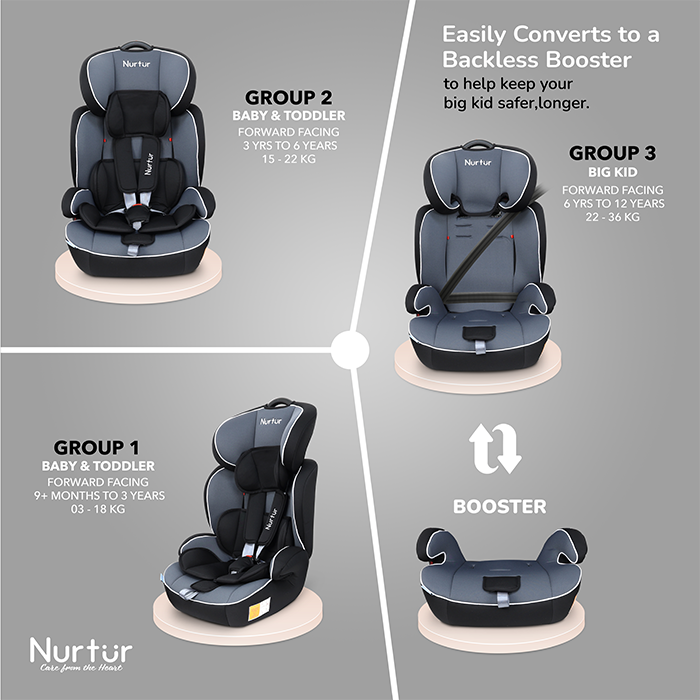 Nurtur All-in-one Ragnar Convertible Car Seat, ultra-slim design with Rear-Facing, Forward-Facing, and Belt-Positioning Booster - Grey Multi