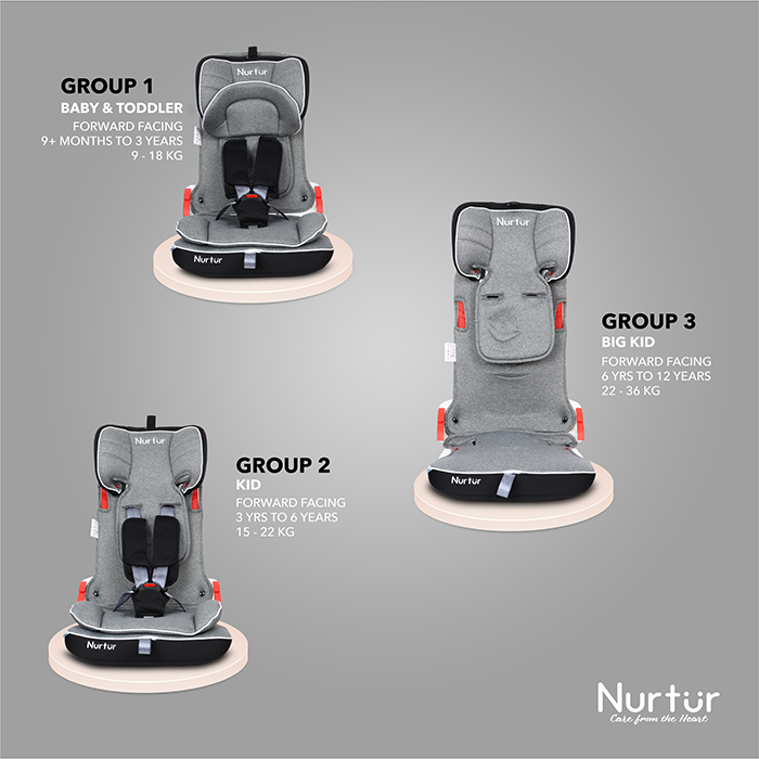 Nurtur Maverick Baby/Kids Compact Foldable Car Seat - ISOFIX - 10-level Adjustable Headrest - 9 months to 12 years (Group 1/2/3), Upto 36kg, Grey Multi