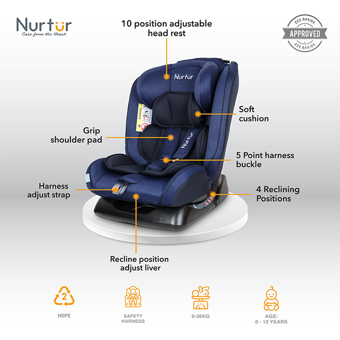Nurtur Otto Baby/Kids 4-in-1 Car Seat - 4 Position Recline 5-Point Safety Harness – 10 Level Adjustable Headrest, 0 months to 12 years (Group 0+/1/2/3), Upto 36kg - Navy / Black