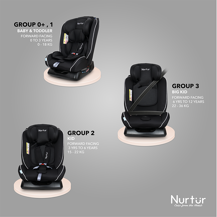 Nurtur Otto Baby/Kids 4-in-1 Car Seat - 4 Position Recline 5-Point Safety Harness – 10 Level Adjustable Headrest, 0 months to 12 years (Group 0+/1/2/3), Upto 36kg - Black Multi