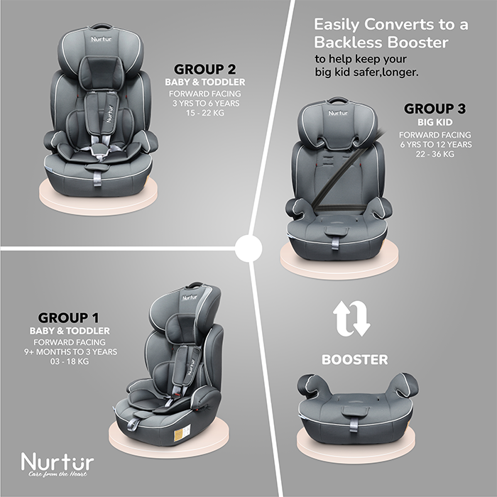 Nurtur All-in-one Ragnar Convertible Car Seat, ultra-slim design with Rear-Facing, Forward-Facing, and Belt-Positioning Booster (Group 1/2/3), Upto 36kg - Grey Multi