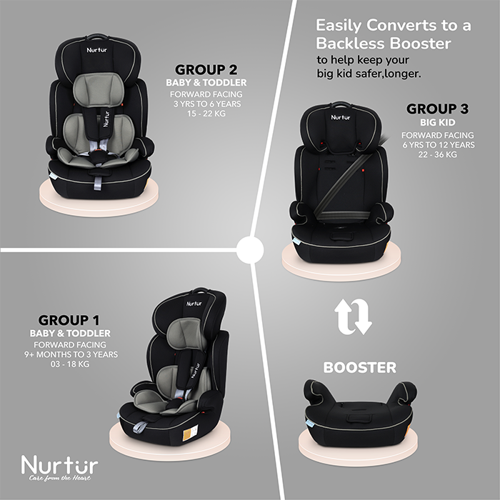 Nurtur All-in-one Ragnar Convertible Car Seat, ultra-slim design with Rear-Facing, Forward-Facing, and Belt-Positioning Booster (Group 1/2/3), Upto 36kg - Grey Multi