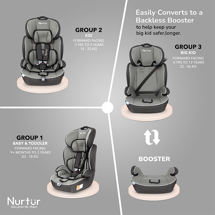 Nurtur All-in-one Ragnar Convertible Car Seat, ultra-slim design with Rear-Facing, Forward-Facing, and Belt-Positioning Booster (Group 1/2/3), Upto 36kg - Grey Multi