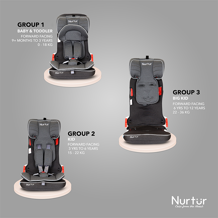 Nurtur Maverick Baby/Kids Compact Foldable Car Seat - ISOFIX - 10-level Adjustable Headrest - 9 months to 12 years (Group 1/2/3), Upto 36kg, Grey Multi