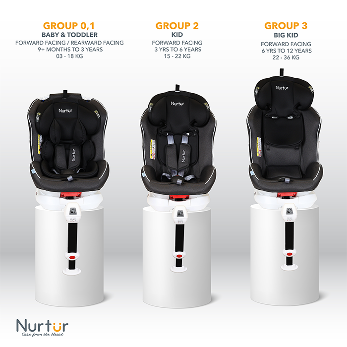 Nurtur Liberty Baby/Kids 4-in-1 Car Seat - 360° Rotation – Leg Support - ISOFIX – 10-level Adjustable Headrest with Canopy - 0 months to 12 years (Group 0+/1/2/3), Upto 36kg - Black