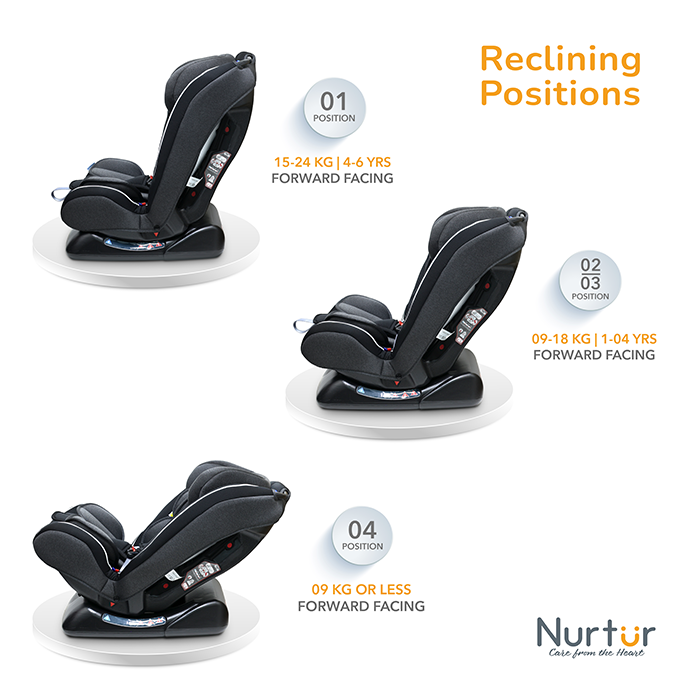 Nurtur Otto Baby/Kids 4-in-1 Car Seat - 4 Position Recline 5-Point Safety Harness – 10 Level Adjustable Headrest, 0 months to 12 years (Group 0+/1/2/3), Upto 36kg - Black Multi