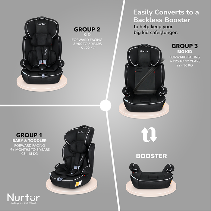 Nurtur All-in-one Ragnar Convertible Car Seat, ultra-slim design with Rear-Facing, Forward-Facing, and Belt-Positioning Booster (Group 1/2/3), Upto 36kg - Black
