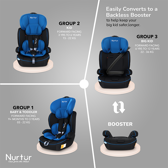 Nurtur All-in-one Ragnar Convertible Car Seat, ultra-slim design with Rear-Facing, Forward-Facing, and Belt-Positioning Booster (Group 1/2/3), Upto 36kg - Black / Blue