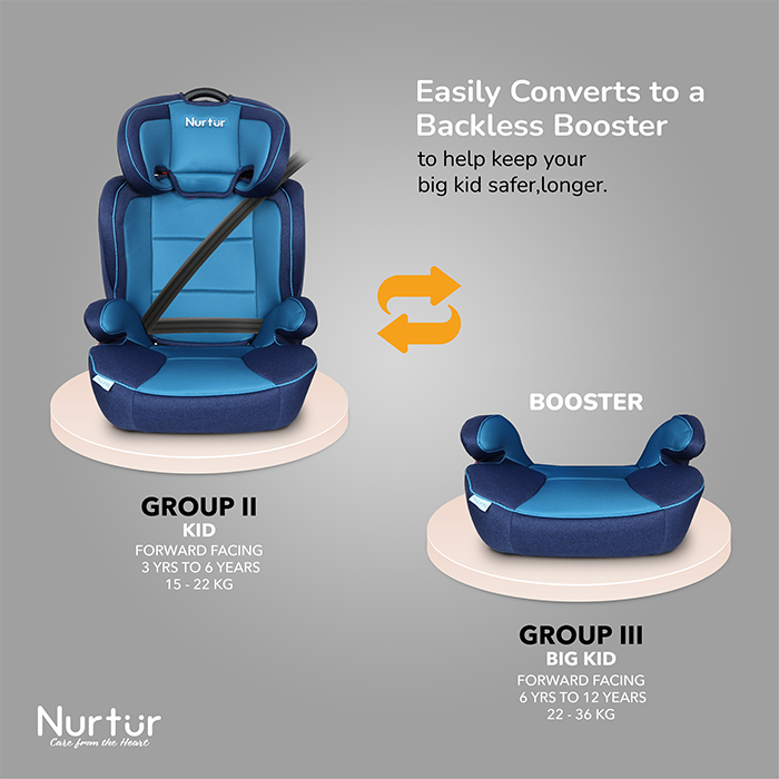 Nurtur Jupiter Baby/Kids 3-in-1 Car Seat + Booster Seat - Adjustable Backrest - Extra Protection - 5-Point Safety Harness - 9 months to 12 years (Group 1/2/3), Upto 36kg - Blue Multi