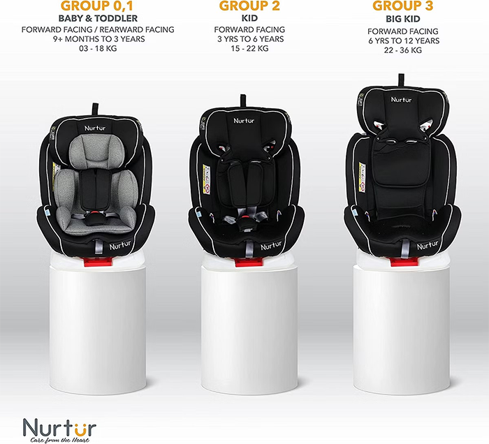 Nurtur Ultra Baby/Kids 4-in-1 Car Seat - 360° Rotation - ISOFIX – 9-Level Adjustable Headrest and Canopy - 0 months to 12 years (Group 0+/1/2/3), Upto 36kg - Grey Multi