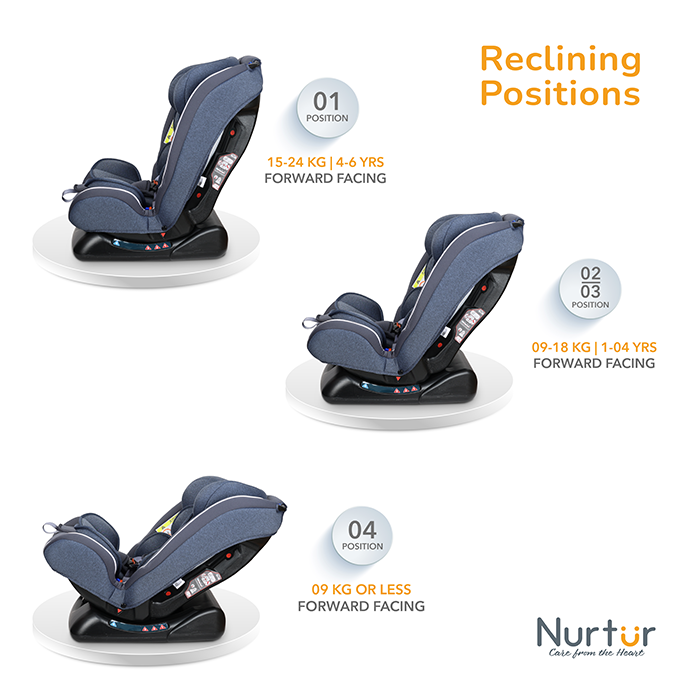 Nurtur Otto Baby/Kids 4-in-1 Car Seat - 4 Position Recline 5-Point Safety Harness – 10 Level Adjustable Headrest, 0 months to 12 years (Group 0+/1/2/3), Upto 36kg - Blue Multi