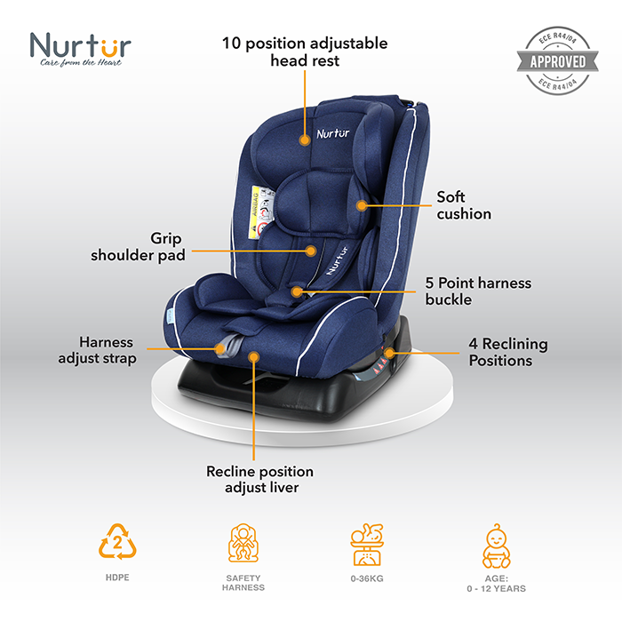 Nurtur Otto Baby/Kids 4-in-1 Car Seat - 4 Position Recline 5-Point Safety Harness – 10 Level Adjustable Headrest, 0 months to 12 years (Group 0+/1/2/3), Upto 36kg - Blue Multi