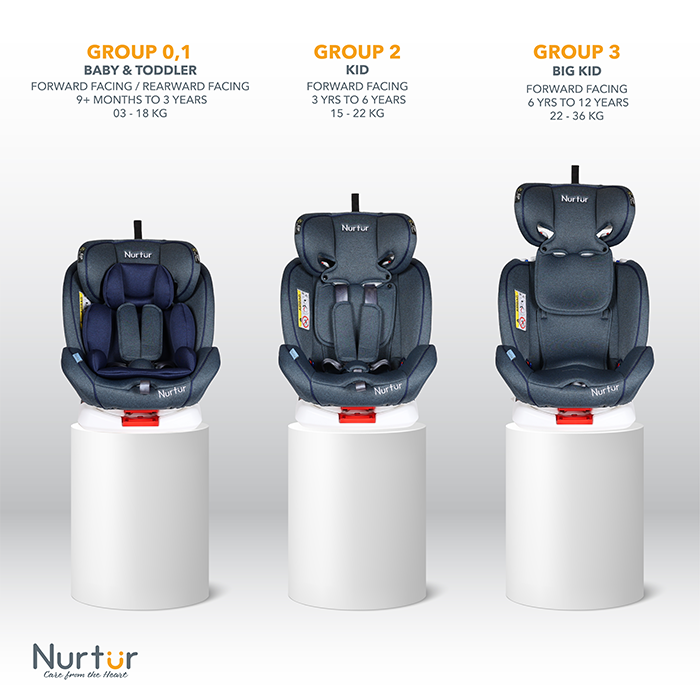 Nurtur Ultra Baby/Kids 4-in-1 Car Seat - 360° Rotation - ISOFIX – 9-Level Adjustable Headrest and Canopy - 0 months to 12 years (Group 0+/1/2/3), Upto 36kg - Navy