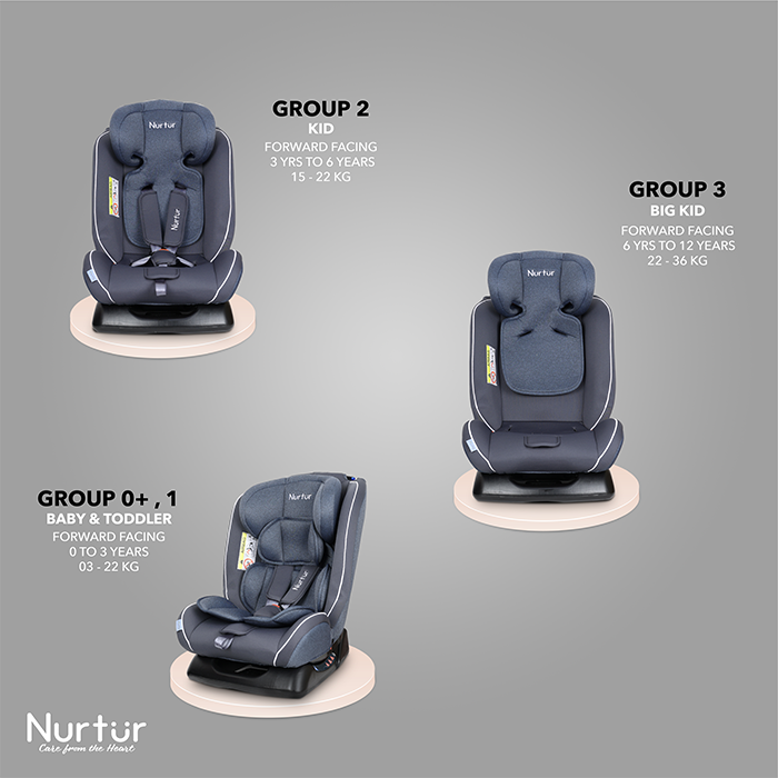 Nurtur Otto Baby/Kids 4-in-1 Car Seat - 4 Position Recline 5-Point Safety Harness – 10 Level Adjustable Headrest, 0 months to 12 years (Group 0+/1/2/3), Upto 36kg - Blue Multi