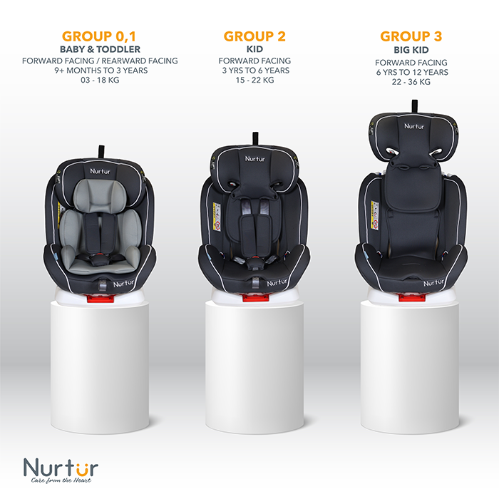 Nurtur Ultra Baby/Kids 4-in-1 Car Seat - 360° Rotation - ISOFIX – 9-Level Adjustable Headrest and Canopy - 0 months to 12 years (Group 0+/1/2/3), Upto 36kg - Grey Multi