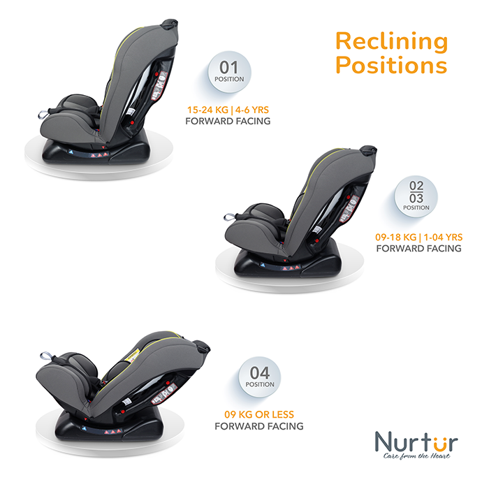 Nurtur Bruno Baby/Kids 3-in-1 Car Seat, Slim & Comfy Design - 4 Positions Recline 5-Point Safety Harness - 143° Angle 0 months to 7 years (Group 0+/1/2), Upto 25kg - Grey Multi