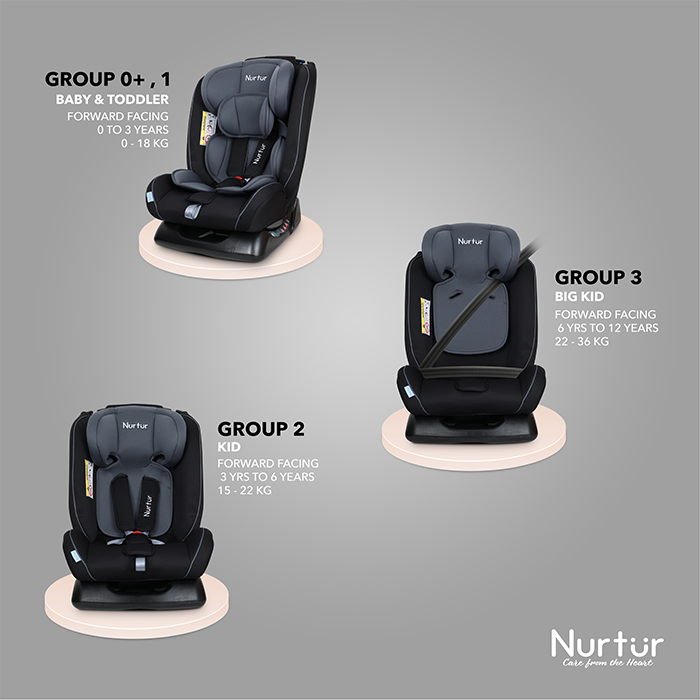 Nurtur Otto Baby/Kids 4-in-1 Car Seat - 4 Position Recline 5-Point Safety Harness – 10 Level Adjustable Headrest, 0 months to 12 years (Group 0+/1/2/3), Upto 36kg - Navy / White