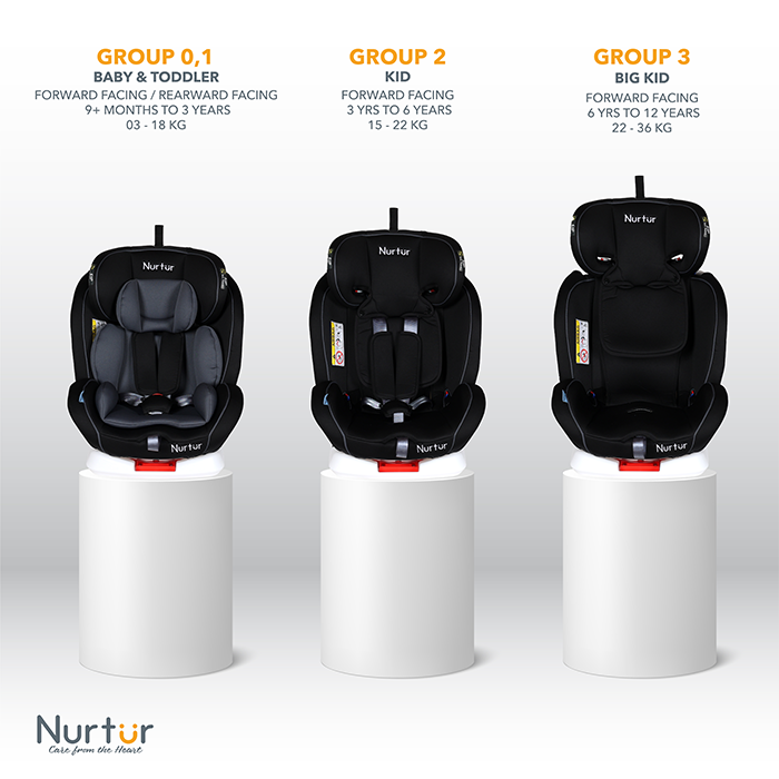 Nurtur Ultra Baby/Kids 4-in-1 Car Seat - 360° Rotation - ISOFIX – 9-Level Adjustable Headrest and Canopy - 0 months to 12 years (Group 0+/1/2/3), Upto 36kg - Black Multi