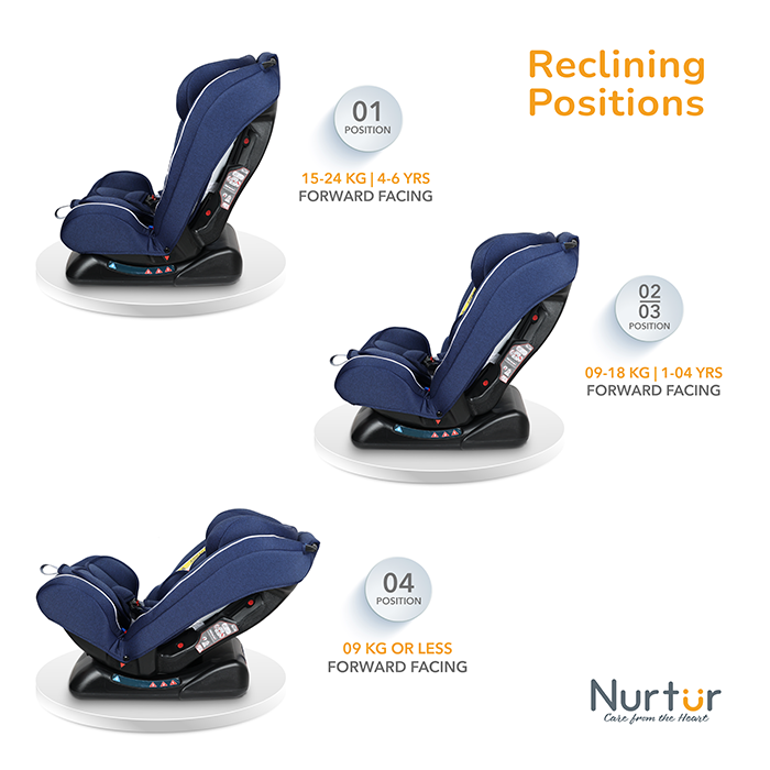 Nurtur Otto Baby/Kids 4-in-1 Car Seat - 4 Position Recline 5-Point Safety Harness – 10 Level Adjustable Headrest, 0 months to 12 years (Group 0+/1/2/3), Upto 36kg - Blue Multi