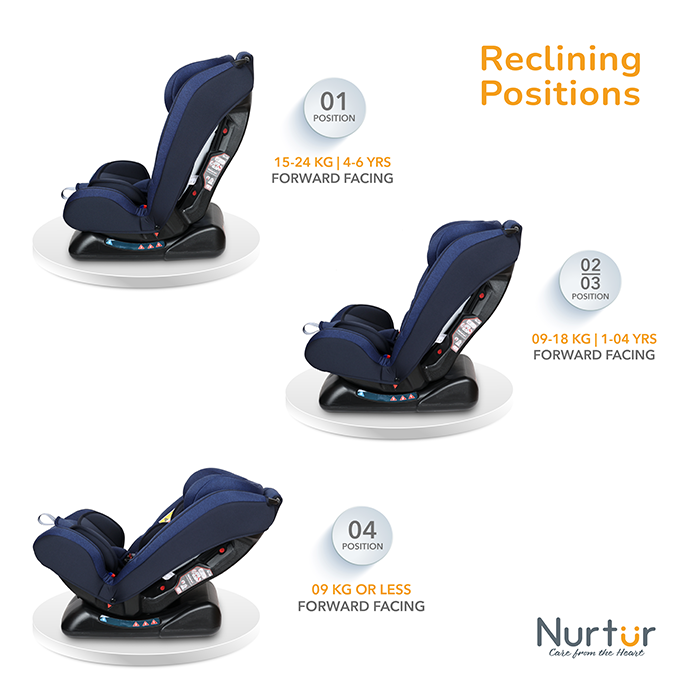 Nurtur Otto Baby/Kids 4-in-1 Car Seat - 4 Position Recline 5-Point Safety Harness – 10 Level Adjustable Headrest, 0 months to 12 years (Group 0+/1/2/3), Upto 36kg - Navy / Black