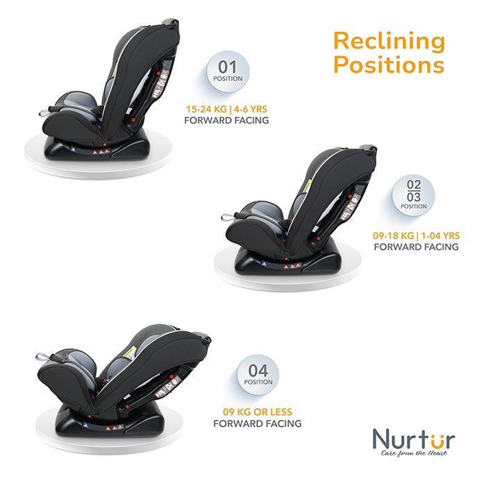 Nurtur Bruno Baby/Kids 3-in-1 Car Seat, Slim & Comfy Design - 4 Positions Recline 5-Point Safety Harness - 143° Angle 0 months to 7 years (Group 0+/1/2), Upto 25kg - Grey Multi