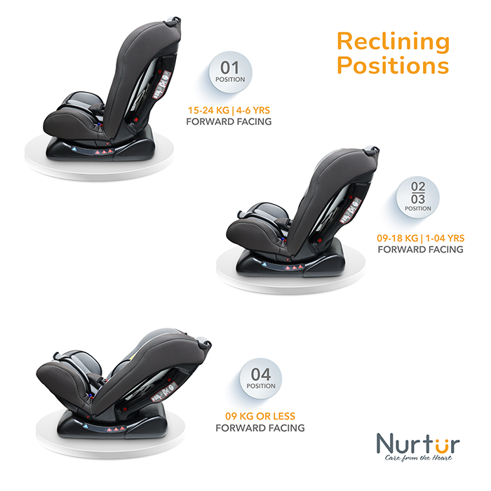 Nurtur Bruno Baby/Kids 3-in-1 Car Seat, Slim & Comfy Design - 4 Positions Recline 5-Point Safety Harness - 143° Angle 0 months to 7 years (Group 0+/1/2), Upto 25kg - Grey Multi