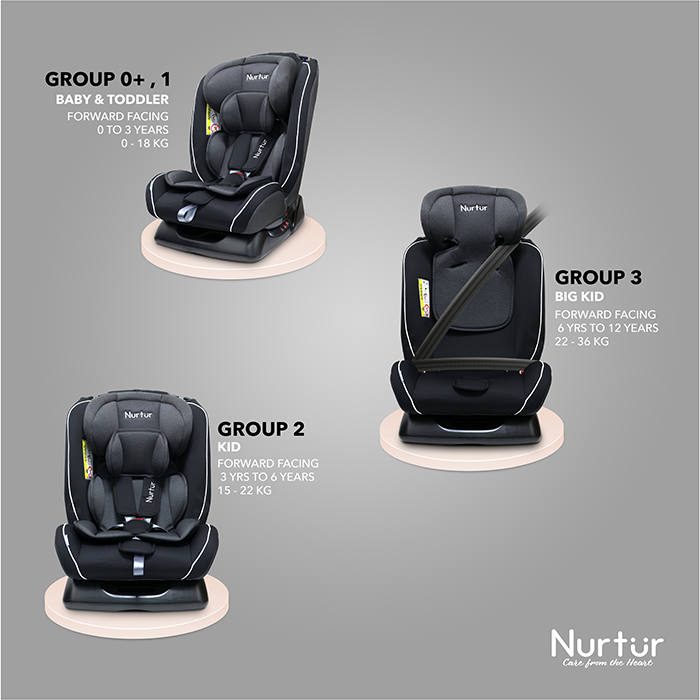 Nurtur Otto Baby/Kids 4-in-1 Car Seat - 4 Position Recline 5-Point Safety Harness – 10 Level Adjustable Headrest, 0 months to 12 years (Group 0+/1/2/3), Upto 36kg - Black Multi