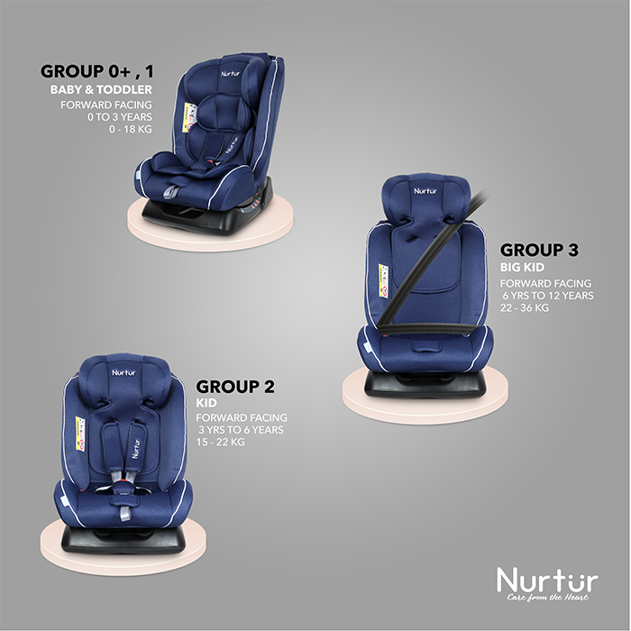 Nurtur Otto Baby/Kids 4-in-1 Car Seat - 4 Position Recline 5-Point Safety Harness – 10 Level Adjustable Headrest, 0 months to 12 years (Group 0+/1/2/3), Upto 36kg - Blue Multi