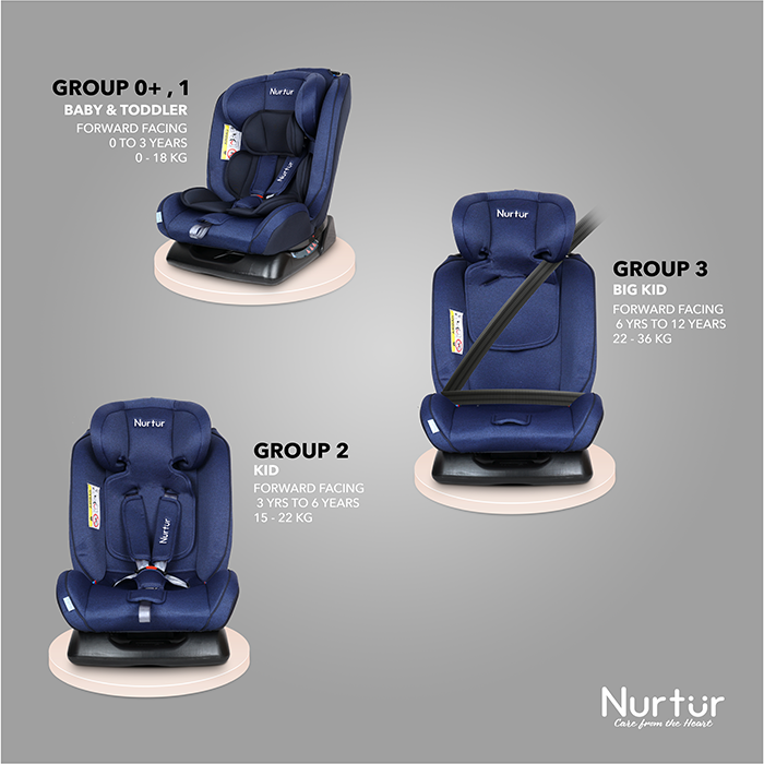 Nurtur Otto Baby/Kids 4-in-1 Car Seat - 4 Position Recline 5-Point Safety Harness – 10 Level Adjustable Headrest, 0 months to 12 years (Group 0+/1/2/3), Upto 36kg - Navy / Black