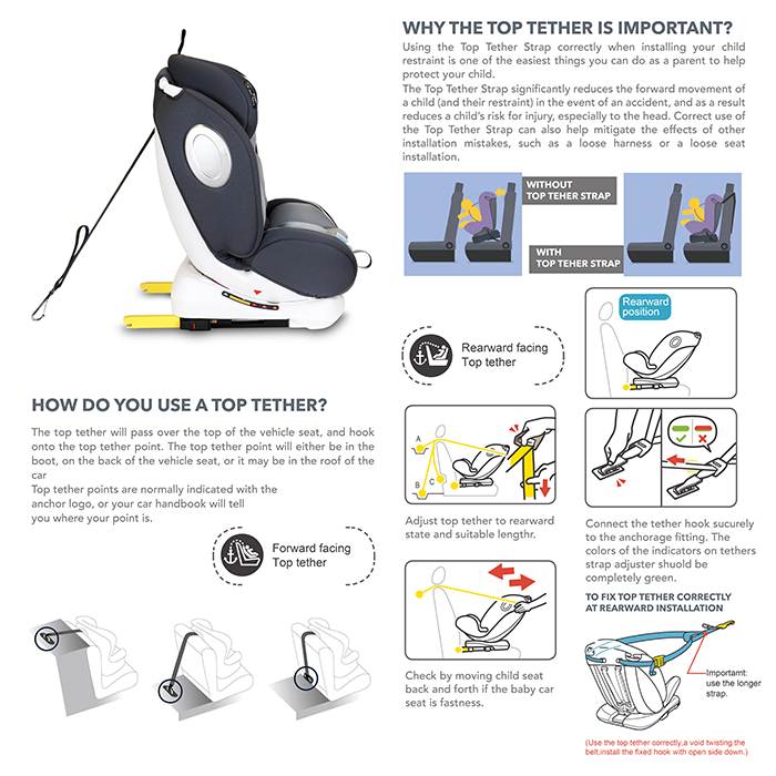 Nurtur Ultra Baby/Kids 4-in-1 Car Seat - 360° Rotation - ISOFIX – 9-Level Adjustable Headrest and Canopy - 0 months to 12 years (Group 0+/1/2/3), Upto 36kg - Grey Multi
