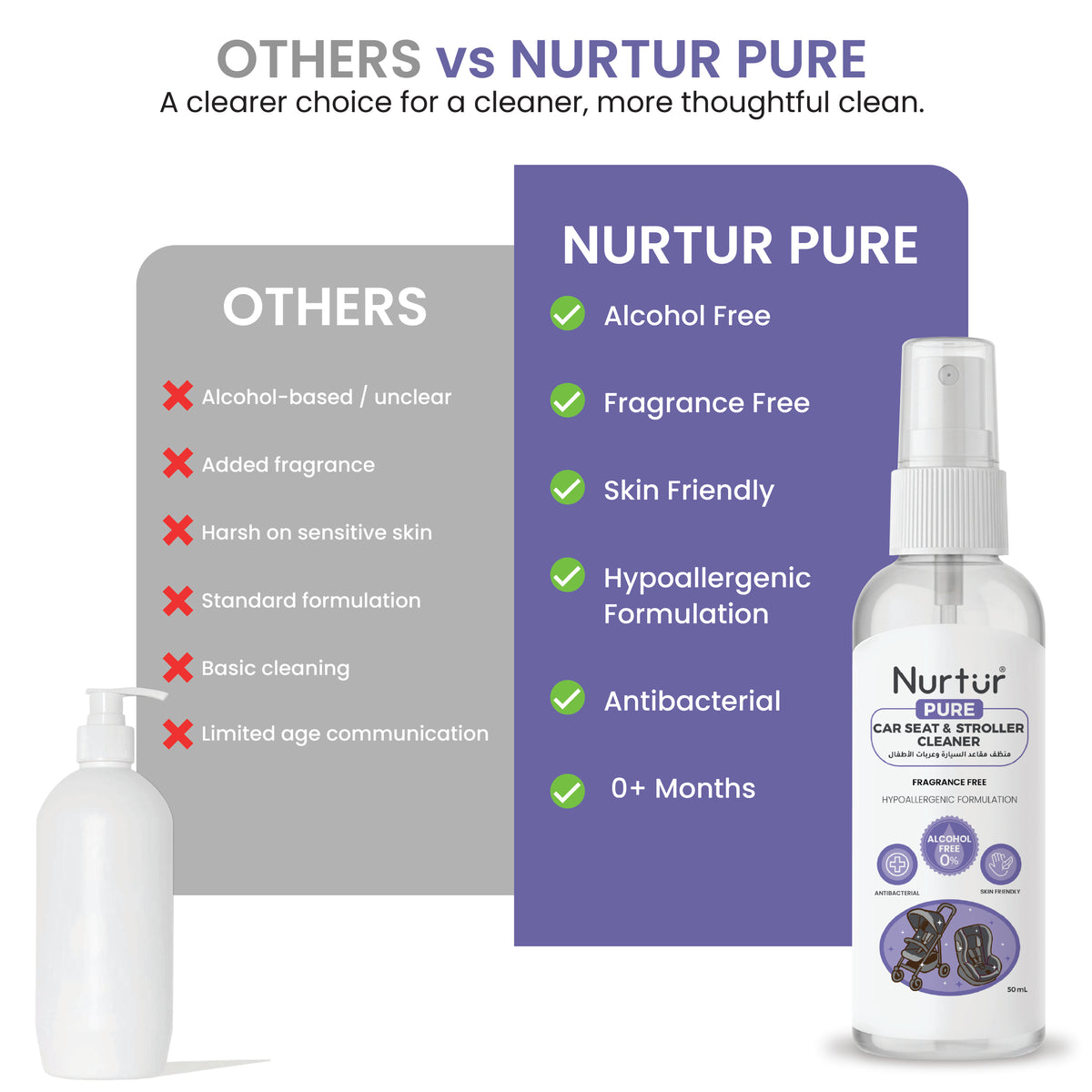 Car Seat & Stroller Cleaner 50ml | Alcohol Free & Paraben-Free | Baby Safe