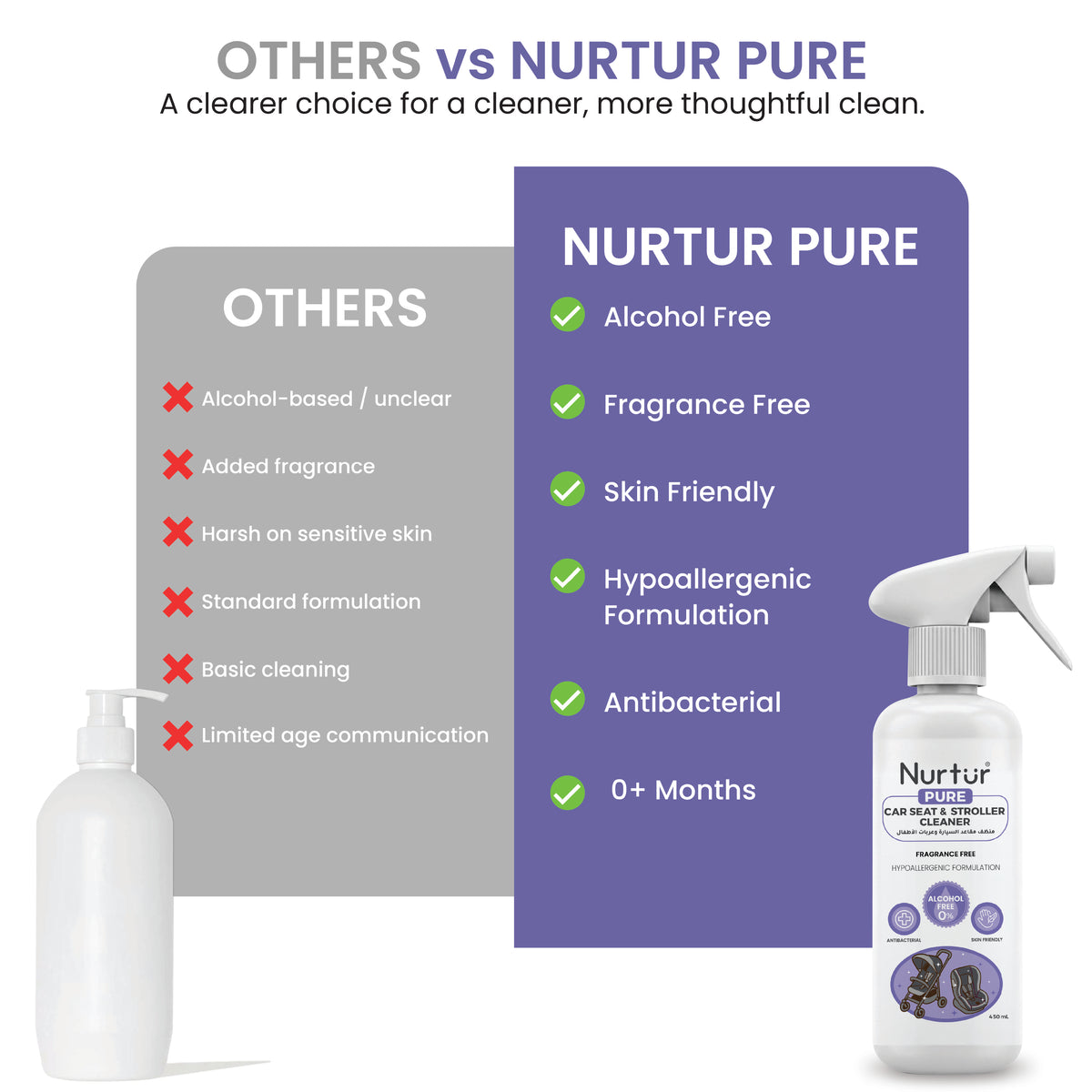 Car Seat & Stroller Cleaner 450ml | Alcohol Free & Paraben-Free | Baby Safe