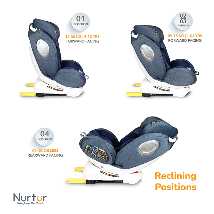 Nurtur Ultra Baby/Kids 4-in-1 Car Seat - 360° Rotation - ISOFIX – 9-Level Adjustable Headrest and Canopy - 0 months to 12 years (Group 0+/1/2/3), Upto 36kg - Navy