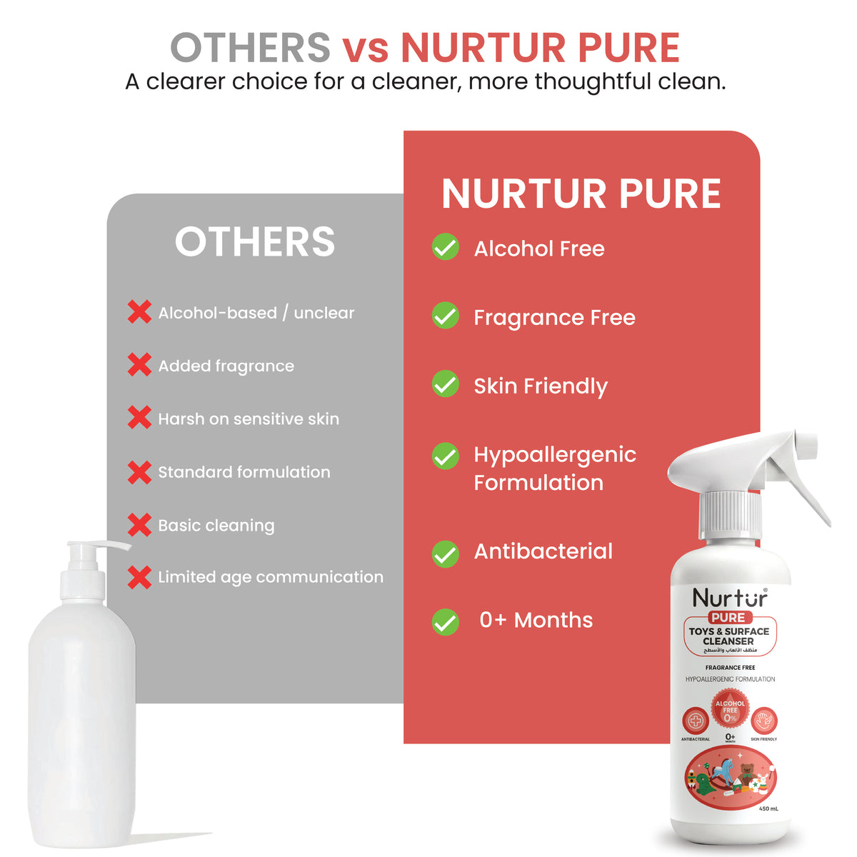 Baby Toy & Surface Cleaner 450ml | Alcohol-Free