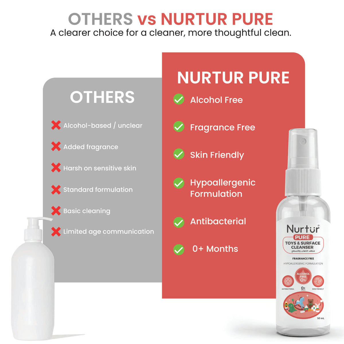 Baby Toy & Surface Cleaner 50ml | Alcohol Free & Paraben-Free