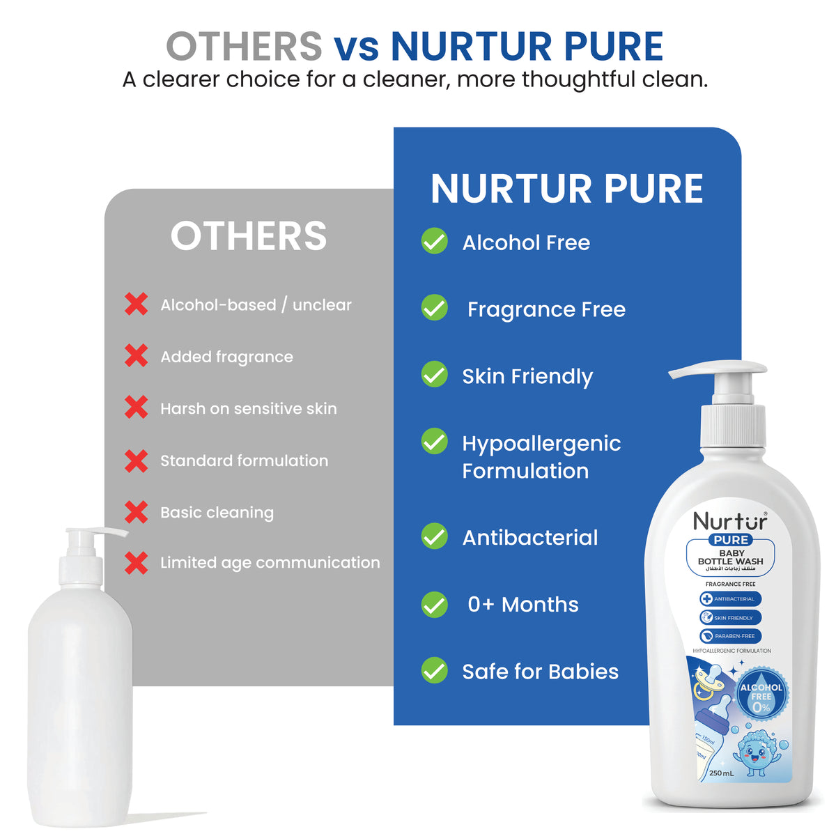 Baby Bottle Cleanser 250ml | Alcohol Free & Paraben-Free | Baby Safe