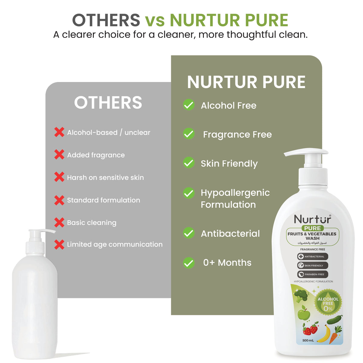 Fruits & Vegetables Wash 3 × 500ml | Food-Safe Alcohol Free