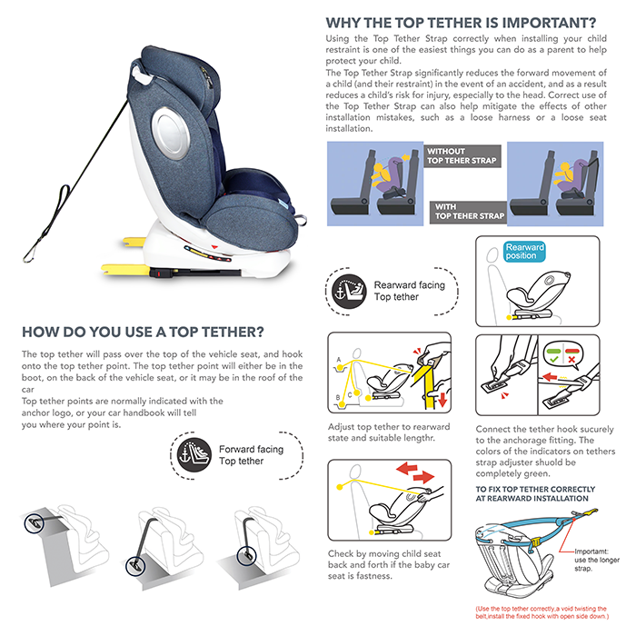 Nurtur Ultra Baby/Kids 4-in-1 Car Seat - 360° Rotation - ISOFIX – 9-Level Adjustable Headrest and Canopy - 0 months to 12 years (Group 0+/1/2/3), Upto 36kg - Navy