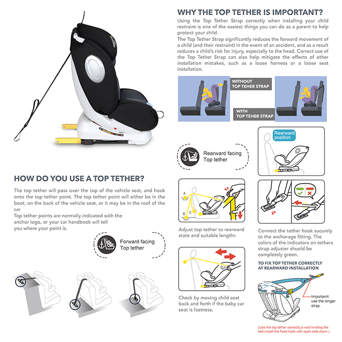 Nurtur Ultra Baby/Kids 4-in-1 Car Seat - 360° Rotation - ISOFIX – 9-Level Adjustable Headrest and Canopy - 0 months to 12 years (Group 0+/1/2/3), Upto 36kg - Black Multi