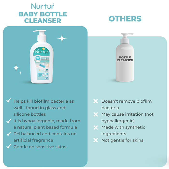 Nurtur Baby Bottle & Toys Liquid Cleanser, Ecofreindly, Paraben Free, Vegan. Kills 99% bacteria 500ML Pack of 2