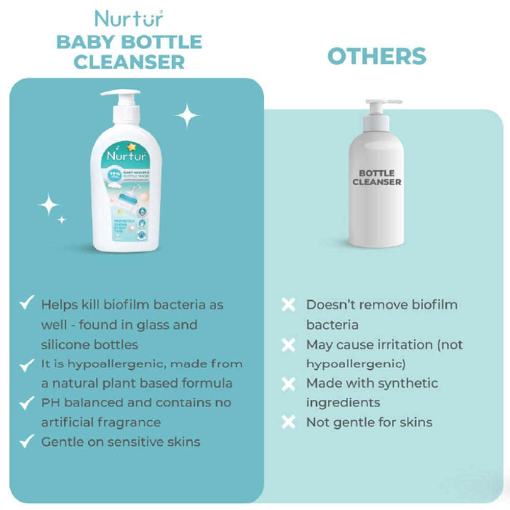 Liquid Cleanser for Baby Bottles And Accessories Organic Alcohol-Free 2 Pack
